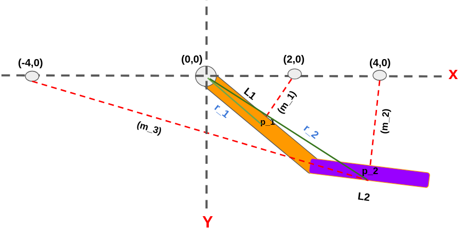 Workspace with m=n+1
